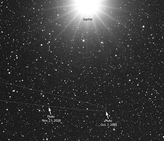 Motion of Pluto